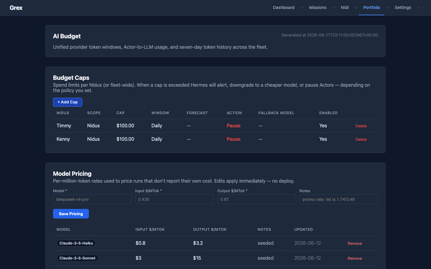 Grex dashboard AI Budget view showing per-Nidus daily spend caps with pause action and a model pricing table
