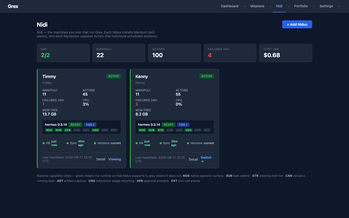 Grex dashboard Nidi view showing two active Nidi with Manipuli, Actor, failure, and cost counts