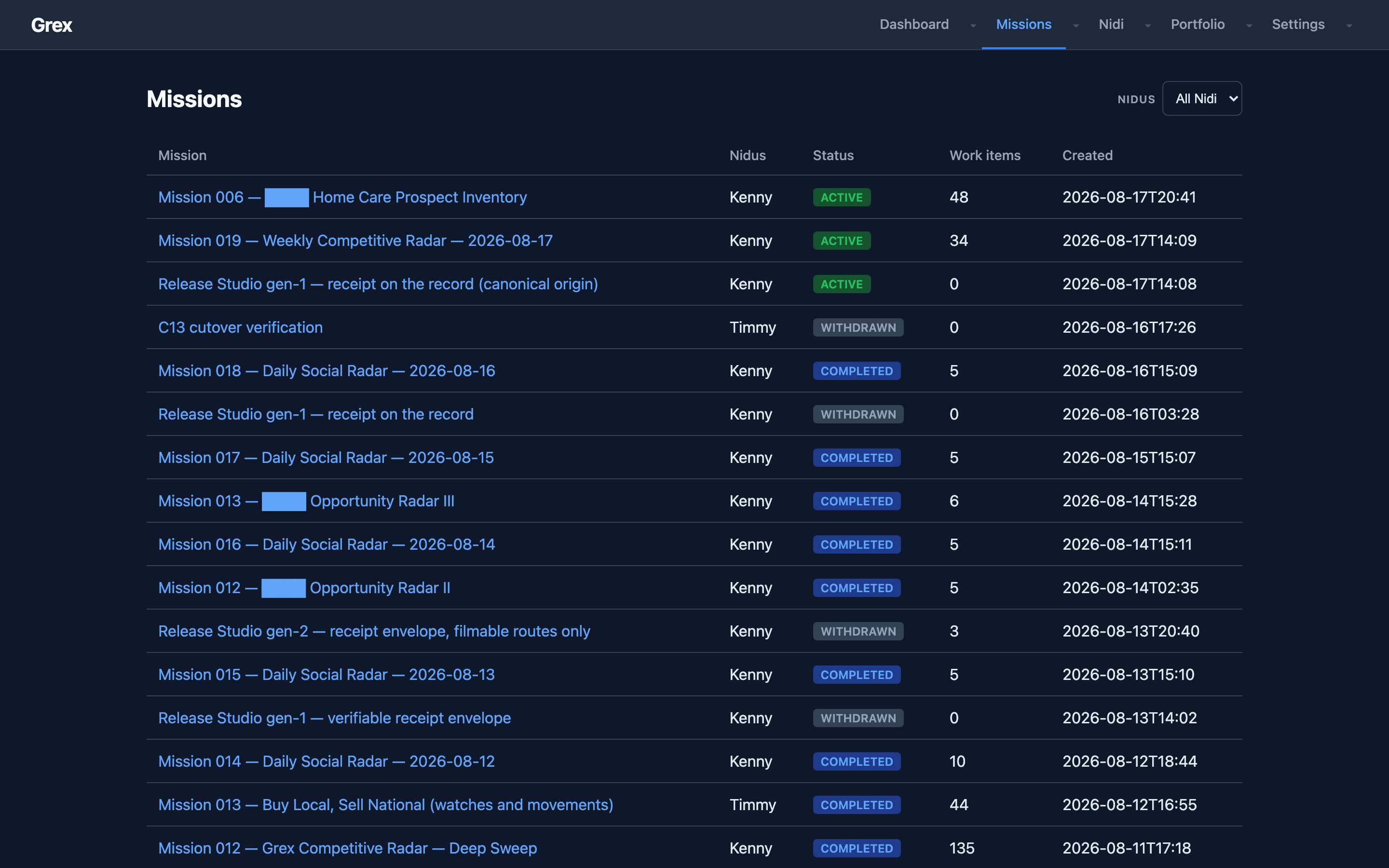 Grex dashboard Missions list showing mission names, Nidus, status badges, work item counts, and created dates